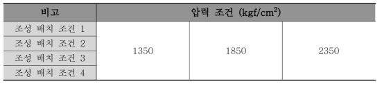 미코 파우더 CIP test 조건