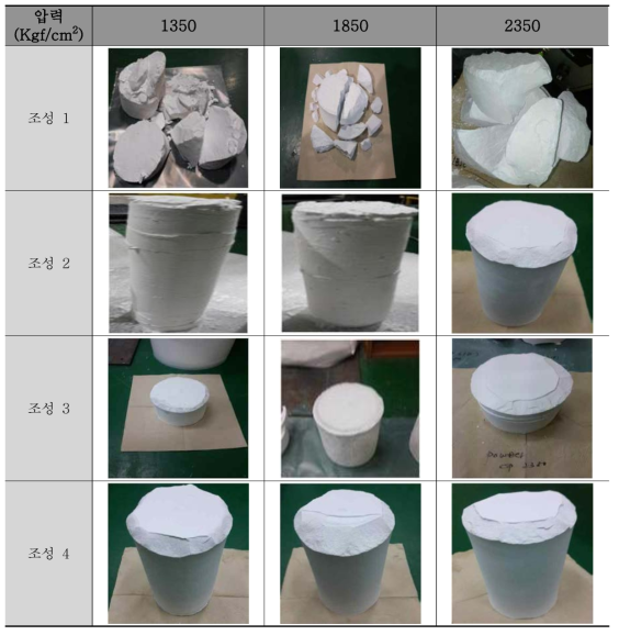 CIP 성형 Test 결과