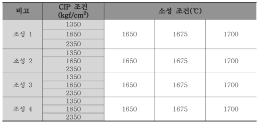 소성 Test 조건