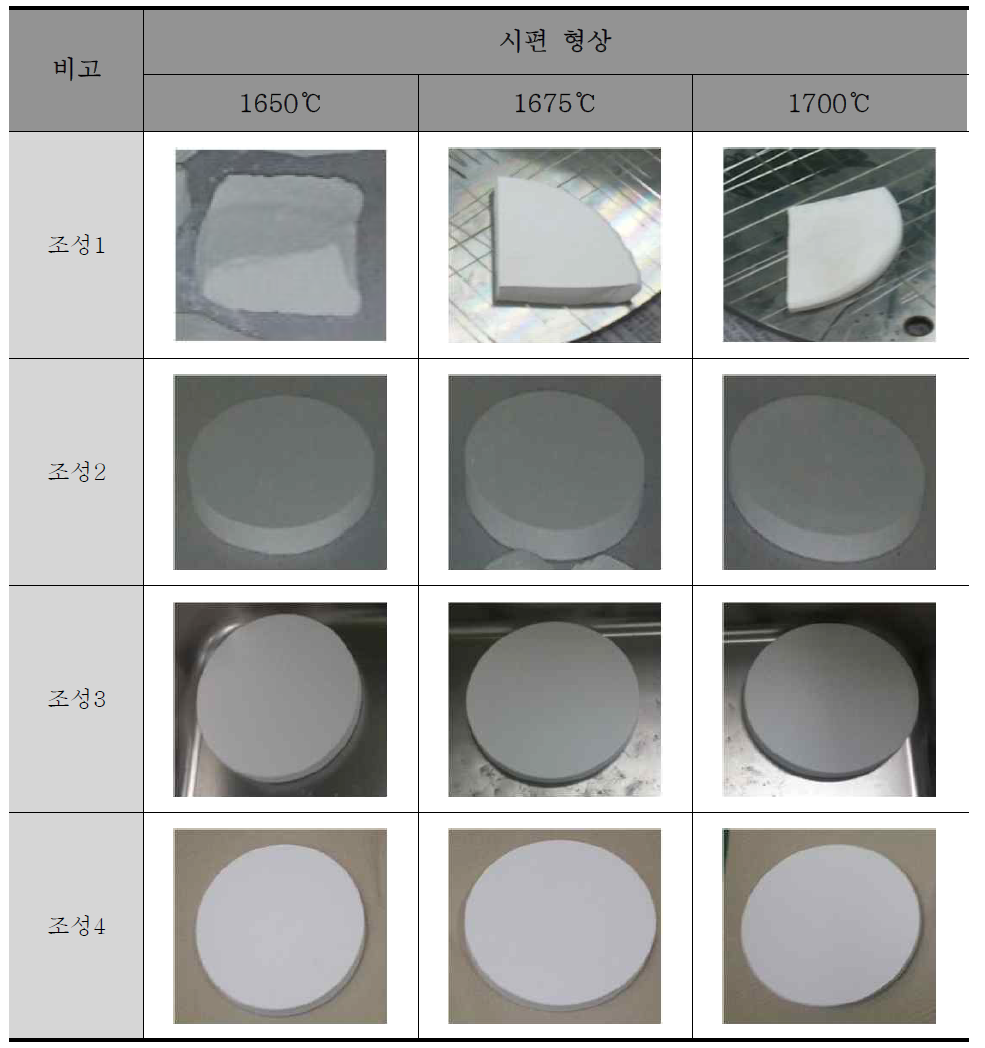 1850 kgf/cm2의 압력에서 조성 배치 조건 별 소성 시편 형상