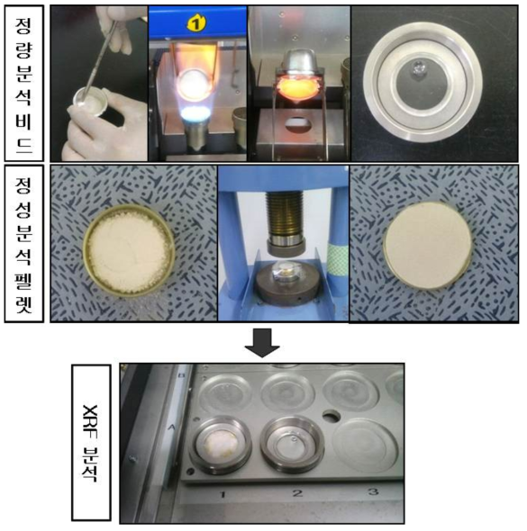 XRF 분석용 정량분석용 비드, 정성분석용 펠렛 제조과정