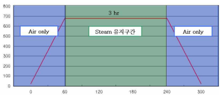 AlCo pyrohydrolysis 공정조건