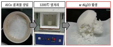 AlCo pyrohydrolysis 결과물의 최종 열처리 공정, α-Al2O3 합성공정