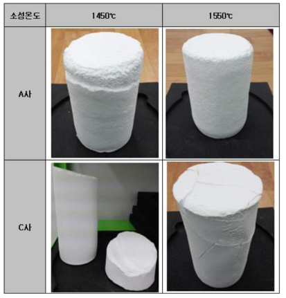 펠렛 소성 온도에 따른 결과