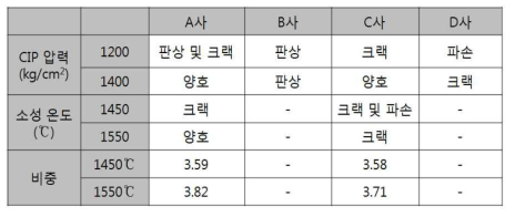 펠렛 분석 표