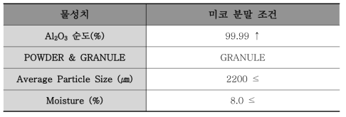 미코 분말 조건