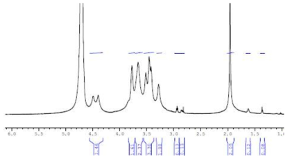 HA-DP-HMDA 가교후 NMR 측정