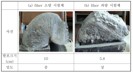 fiber 함량별 발포특성 평가결과