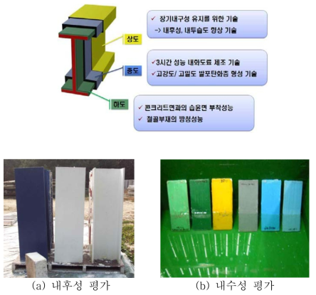 내후성 시험결과