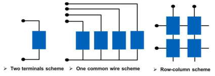 Wiring/전극 방식 종류