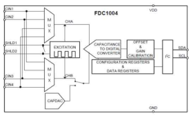 FDC-1004를 이용한 커패시턴스 측정 회로 구성