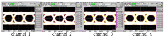 산화막구경 10㎛ VCSEL과 2-pad PD를 이용한 4-channel 6Gbps 전송 시의 eye diagram
