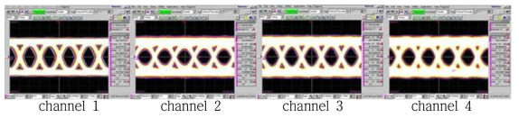 산화막구경 10㎛ VCSEL과 2-pad PD를 이용한 4-channel 10Gbps 전송 시의 eye diagram