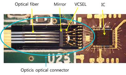 본 과제에서 제작한 능동 광 케이블 내의 광 커넥터 및 IC 구성도