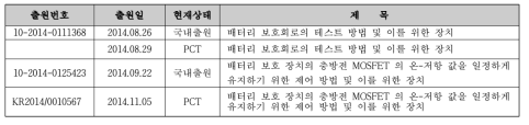 2015년 상반기 국내특허 출원현황(참여기관, 지니틱스)