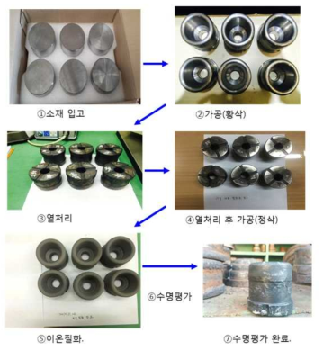 열간 단조 금형 제작 및 평가