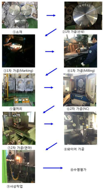 열간 압출 금형 제작 및 평가