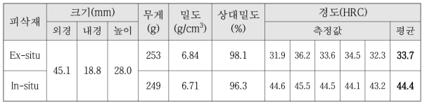 가공성 평가 피삭재 치수, 상대밀도(%) 및 경도(HRC)