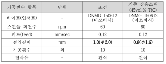 가공성 평가조건