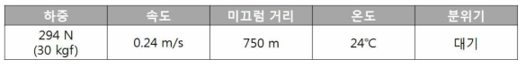 In-situ TiC 금속복합소재의 내마모 시험 조건