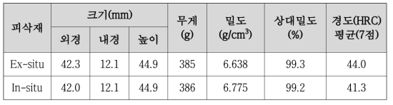 가공성 평가 피삭재 치수, 상대밀도(%) 및 경도(HRC)