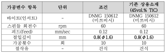 가공성 평가조건