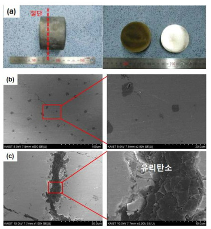 (a) 금형 온도 250℃로 냉각된 5 vol.% In-situ TiC/STD-61 금속복합소재 Ingot, (b), (c) 5vol.^ In-TiC/STD-61 미세조직