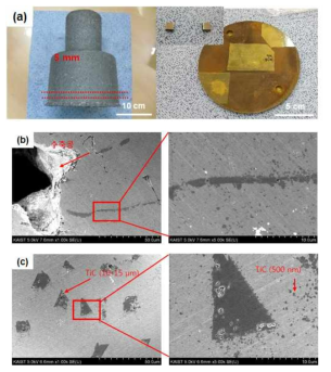 (a) 사형 온도 700℃로 냉각된 5vol.% In-situ TiC/STD-61 금속복합소재 Ingot, (b) Center 부분의 미세조직 (c) Edge 부분의 미세조직