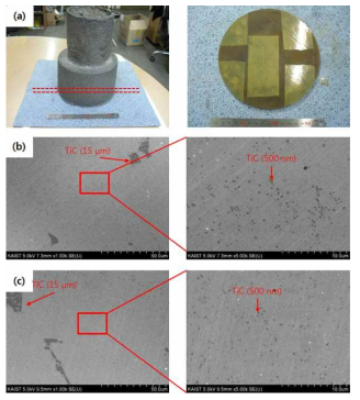 (a) 사형 온도 700℃로 냉각된 10vol.% In-situ TiC/STD-61 금속복합소재 Ingot (b) Center 부분의 미세조직 (c) Edge 부분의 미세조직