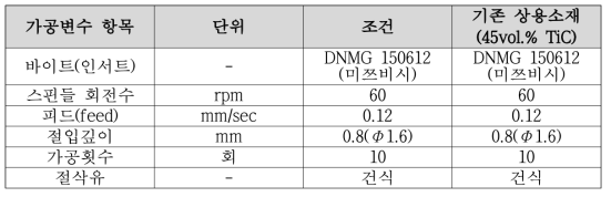 가공성 평가조건