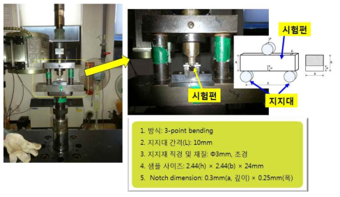 저주기피로시험 장치, 치수 및 시험조건