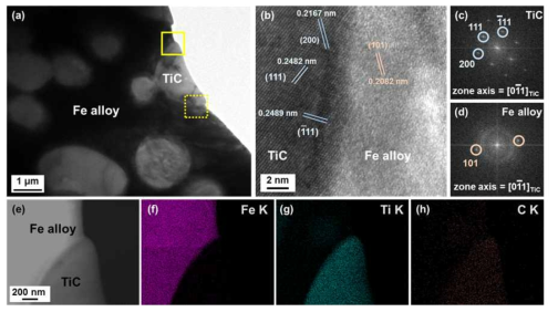 45 vol.% In-situ TiC/STD-11 금속복합소재 TEM 분석 결과