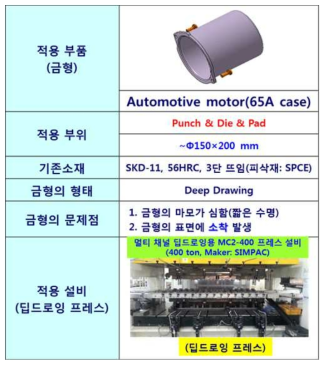 딥 드로잉 공정 개요