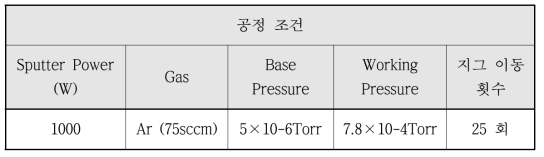 Al Sputtering 100nm 공정 조건