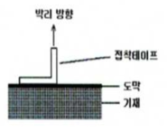 박리시험 방법