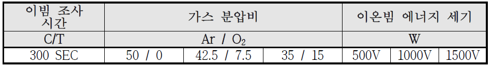 Linear Ion Source 공정 변수 조건