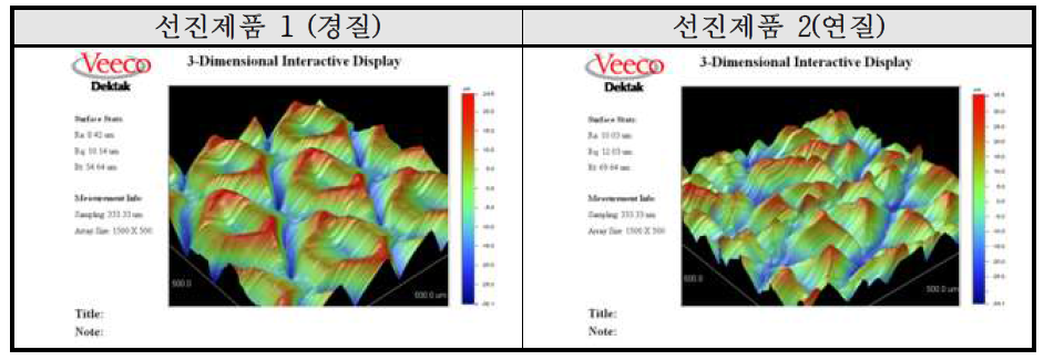 pattern층 scanning 결과