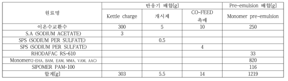 반응기 및 pre-emulsion 배합