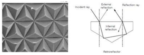 Micro Prism 형상 및 재귀반사경로