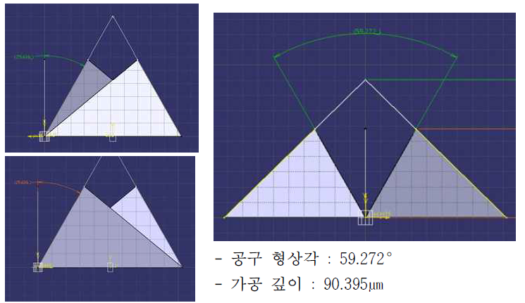 재귀반사체 공구 형상각 및 가공 깊이 분석