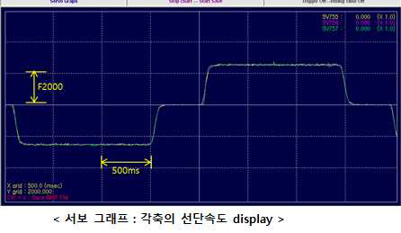 5축 선단제어 이송시 실시간 이송속도 파형