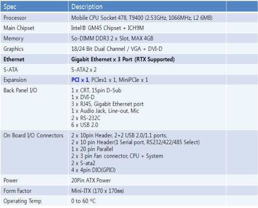 디지털 서보통신 가능한 고성능 산업용 CPU 보드 사양