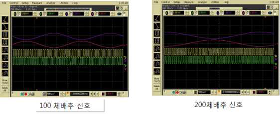 체배기 체배기능 테스트 결과 (100체배, 200체배)