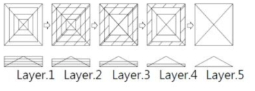 패턴 가공방법 ② (DXF 가공)