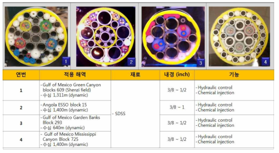 Oceaneering umbilical steel tube 구조분석