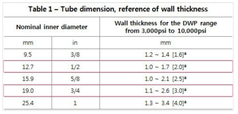 tube의 사이즈 별, 적정 두께의 범위 및 사이즈 선정