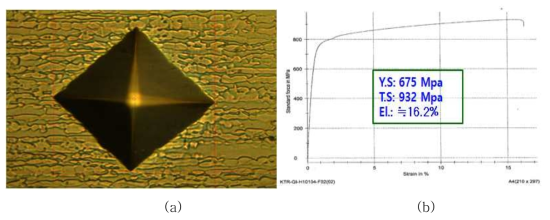 Sandivik′s SDSS [Ø15.6(OD)×1.45(WT)]시료의 (a) Base 부 경도측정(Avg. Hv291, TRIS), (b) 기계시험(KTR) 결과