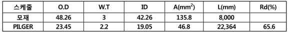 ∅50급 SDSS 공정 확립 및 연속체[Ø23.45(OD)×2.2(WT)] 제작 Pass Schedule