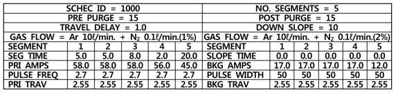 DSS Coil[∅15.6(OD)×1.45(WT)] 연속체 제작 Orbital Welding 용접조건