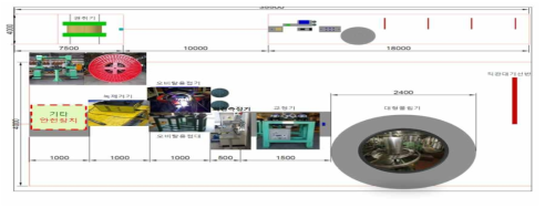 SDSS 연속체 시작품 제작을 위한 Orbital Weldind Line 및 Take-up Winding Line 구축 예상도